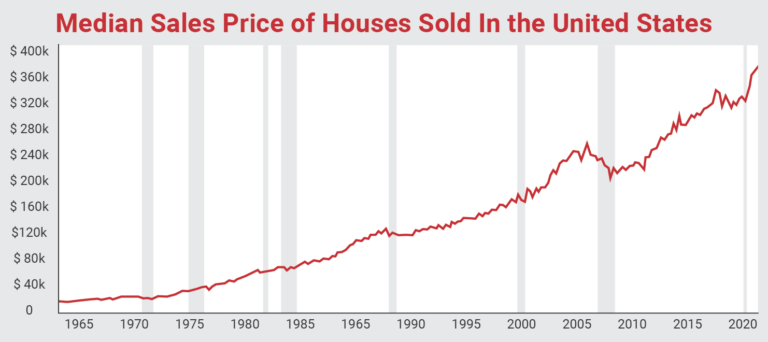 Cover - FIG 3 - Median Sale Price-01