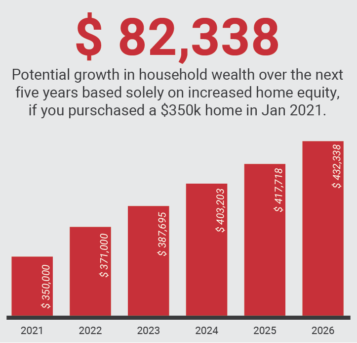 Cover - FIG 4 - Potential Growth-01